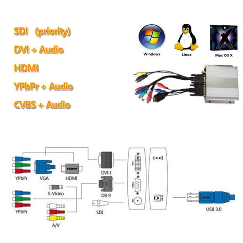  HDMI और SDI से USB 3.0 1080P वीडियो और ऑडियो कैप्चर डिवाइस 