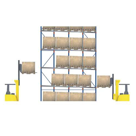 Dimensional Accuracy Pallet Flow Rack