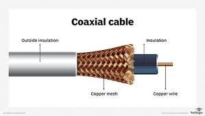 Durable Coaxial Cable