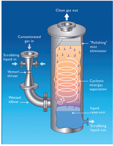 Fume Extraction System