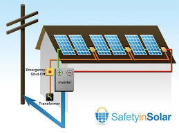 Solar Power System