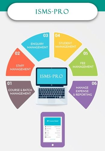 Institute Management System