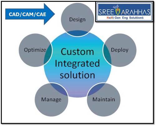 Affordable Cad Cam Cae Services In Miyapur Hyderabad G4 Solutions