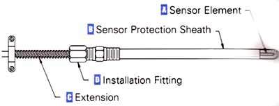 Low Price Temperature Sensor