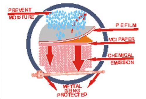 High Quality Vci Paper