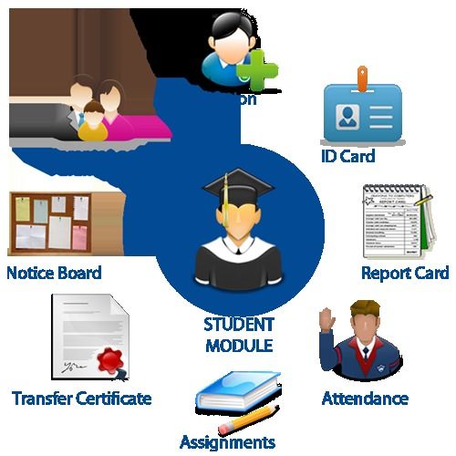 College Management Software - All-in-One Solution | Customizable Modules for Student, Course, and Financial Management, Attendance Tracking, Library Management, Exam Coordination, and More