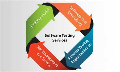 Software Testing Services