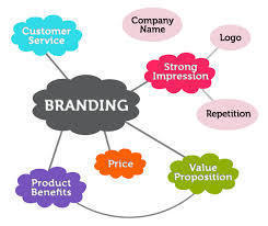 Highly Demanded Brand Services By Organic BPS
