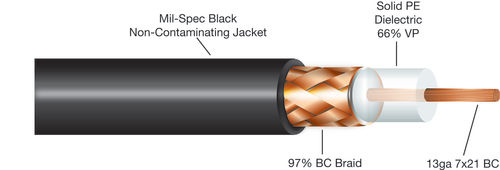 High Strength Co-Axial Cable