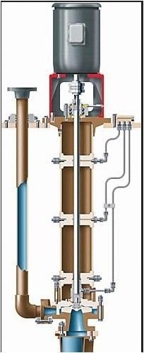 Polychem Vgrp Engineered Polymer Overhung Sump Pump