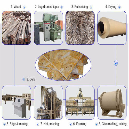 Three-Layer Structure OSB Production Line for Furniture Manufacturing