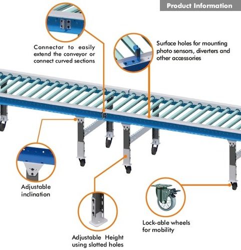Ms And Stainless Steel High Performance Powered Roller Conveyor at Best ...