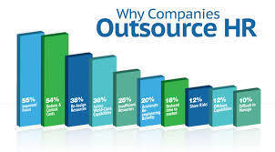 Hr Outsourcing Service