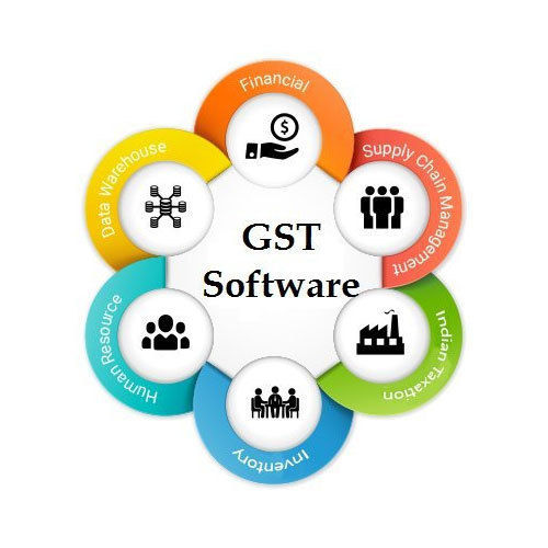 High Flexibility GST Software