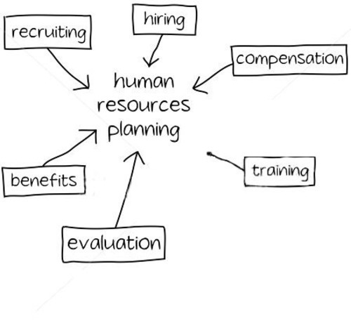 Human Resource Solution