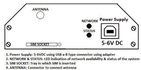 टिकाऊ GSM GPRS मोडेम 