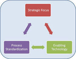 Crack Resistant Cloud Computing And Integration Services