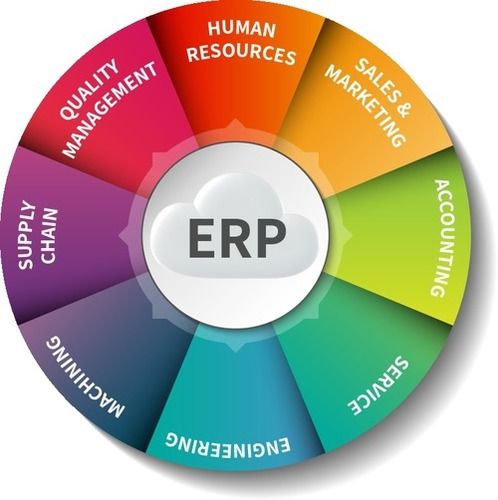 Erp सिस्टम इंटीग्रेशन