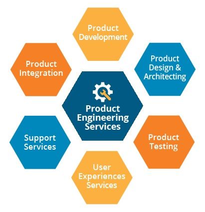 Product Engineering Services