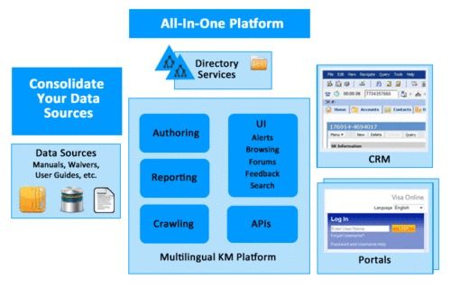 Salesforce Com Integration Services