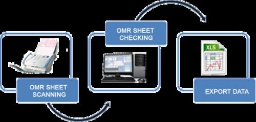 Verificare - OMR Software For Sheet Reading