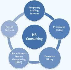 Affordable HR Consultancy Service By Divyalok Training And Placement Agency
