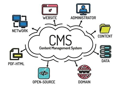 Contents Management Software Solution