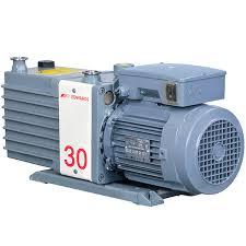 Industrial High Pressure Pumps