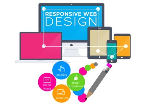 Responsive Design & Development Service