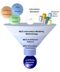 Data Intelligence And Governance Service