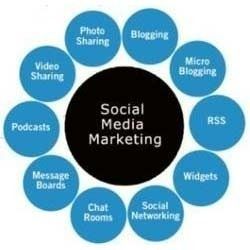 Social Media Marketing Services