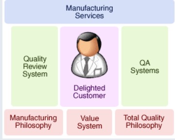 Product Service Support Services