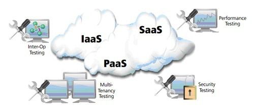 Cloud Migration Testing Service By CresTech Software Systems Pvt. Ltd.