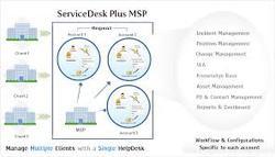 Managed Services Programs (MSP) Service By Manpower Services India Pvt. Ltd.