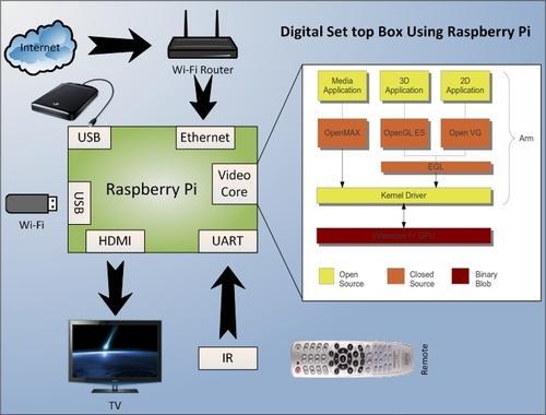 Pink Product Engineering Service