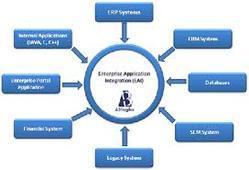 Application Maintenance Services By Chetu India Pvt. Ltd.