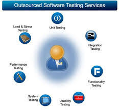 Software Testing Service By Aspire Systems (India) Private Limited