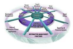 Systems Integration Services By Chetu India Pvt. Ltd.