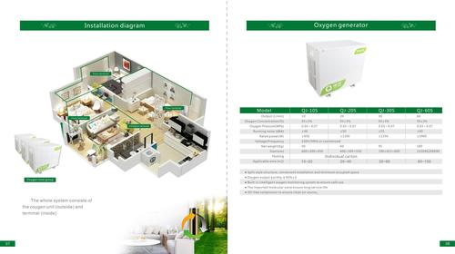 Automatic Household Diffuse Oxygen Concentrator