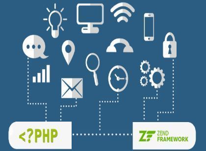 Php Development Service