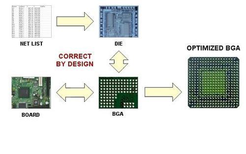 Ball grid Array (BGA) Co-Design Layout Services