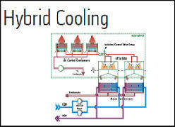 Polyester Hybrid Cooling System