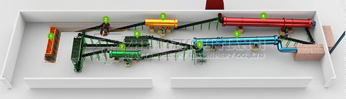 एनपीके उर्वरक उत्पादन लाइन