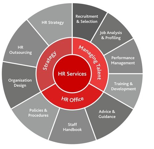HR Service By Sharp Facility Management Pvt. Ltd.