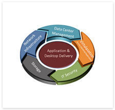 Indian Cloud Computing Solutions