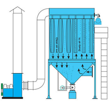 Bag Filter Design  PDF  Manufactured Goods  Gases