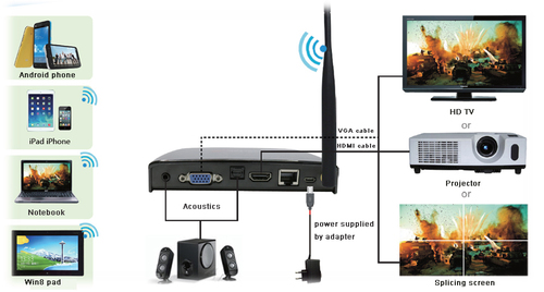 HDMI Wireless Audio-video Transmitter