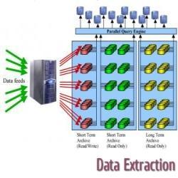 Data Extraction Service By Pride Enterprises