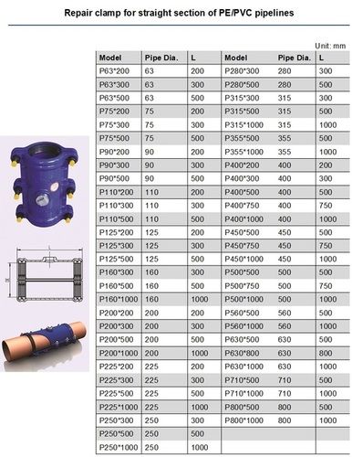 Pipe Repair Clamps Straight Section