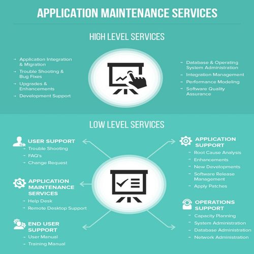 Application Maintenance Services By Coderack IT Labs Pvt Ltd